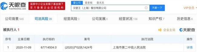 汉堡王回应上海公司被列为执行人:供应商更换存在分歧造成 不影响业务发展