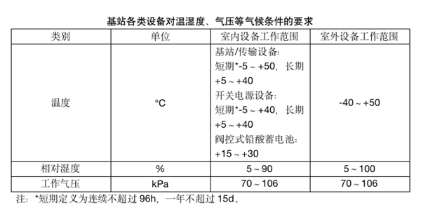 手机上网很慢?可能是被40℃的高温热坏了 手机上网很慢?可能是被40℃的高温热坏了